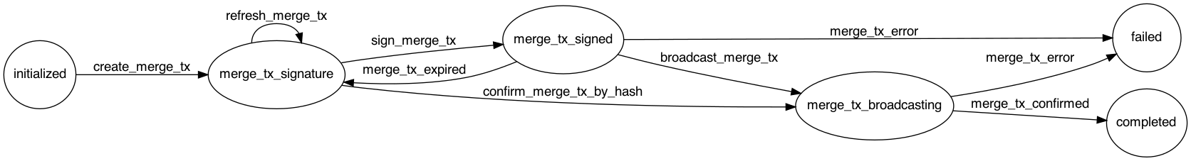 Solana Merge Stake Account Flow Diagram